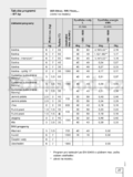 Gorenje WA 73141