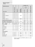 Gorenje WA 73141