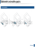 Samsung SCX-470x Series