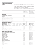 Bosch PKF 645T14