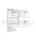 Bosch SMV 55T00 EU