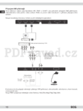 ECG 32 LED 601 PVR