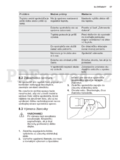 Electrolux EC2200AOW