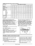 Gorenje RB4092AW
