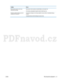HP LaserJet Pro M1132