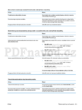 HP LaserJet Pro M1132