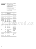 Bosch HMT 75M651