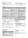 Electrolux EKC 511502 W