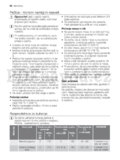 Electrolux EKC 511502 W