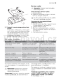 Electrolux EKC 511502 W