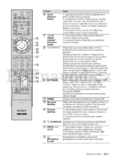 Sony KDL-40Z4500