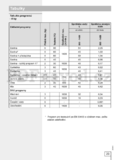 Gorenje WA60149