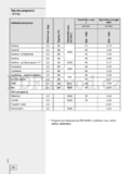 Gorenje WA60149