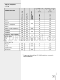 Gorenje WA60149