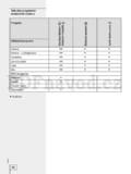 Gorenje WA60149