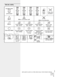 Gorenje WA60149
