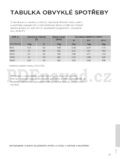 Gorenje D76SY2W