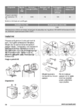 Zanussi ZWQ 35121