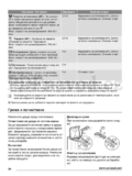 Zanussi ZWQ 35121