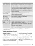 Zanussi ZWQ 35121