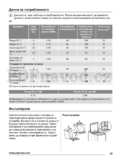 Zanussi ZWQ 35121