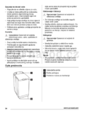 Zanussi ZWQ 35121
