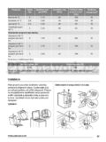 Zanussi ZWQ 35121
