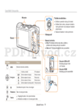 Samsung WB660