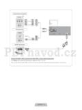 Samsung LE40D503