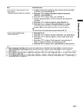 Sony KDL-20G3030