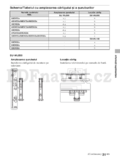 Sony KDL-40CX520