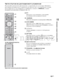 Sony KDL-40CX520