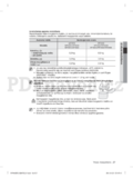 Samsung WF0502N