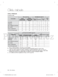 Samsung WF0502N