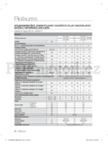 Samsung WF0502N
