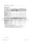 Samsung WF0502N