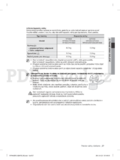 Samsung WF0502N