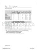 Samsung WF0502N