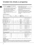 Indesit WITP 102 EU