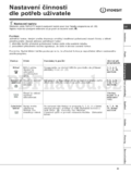 Indesit WITP 102