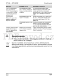 Waeco CoolFreeze CFX 35