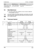 Waeco CoolFreeze CFX 35
