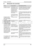 Waeco CoolFreeze CFX 35