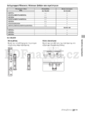 Sony KDL-40CX523