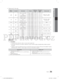 Samsung LE40C550