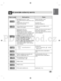 LG F12B8Q/TD(W)(A)(1~9)