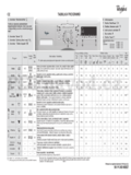 Whirlpool AWO/C 6340