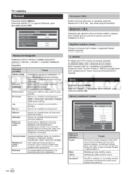 Sharp LC-32LE154E