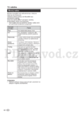 Sharp LC-32LE154E