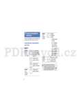 Samsung SGH-F300